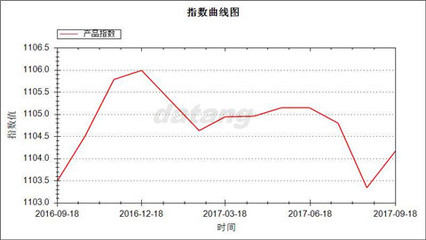 棉紗價(jià)格波動(dòng)下的市場博弈 大唐襪業(yè)指數(shù)九月深度解析